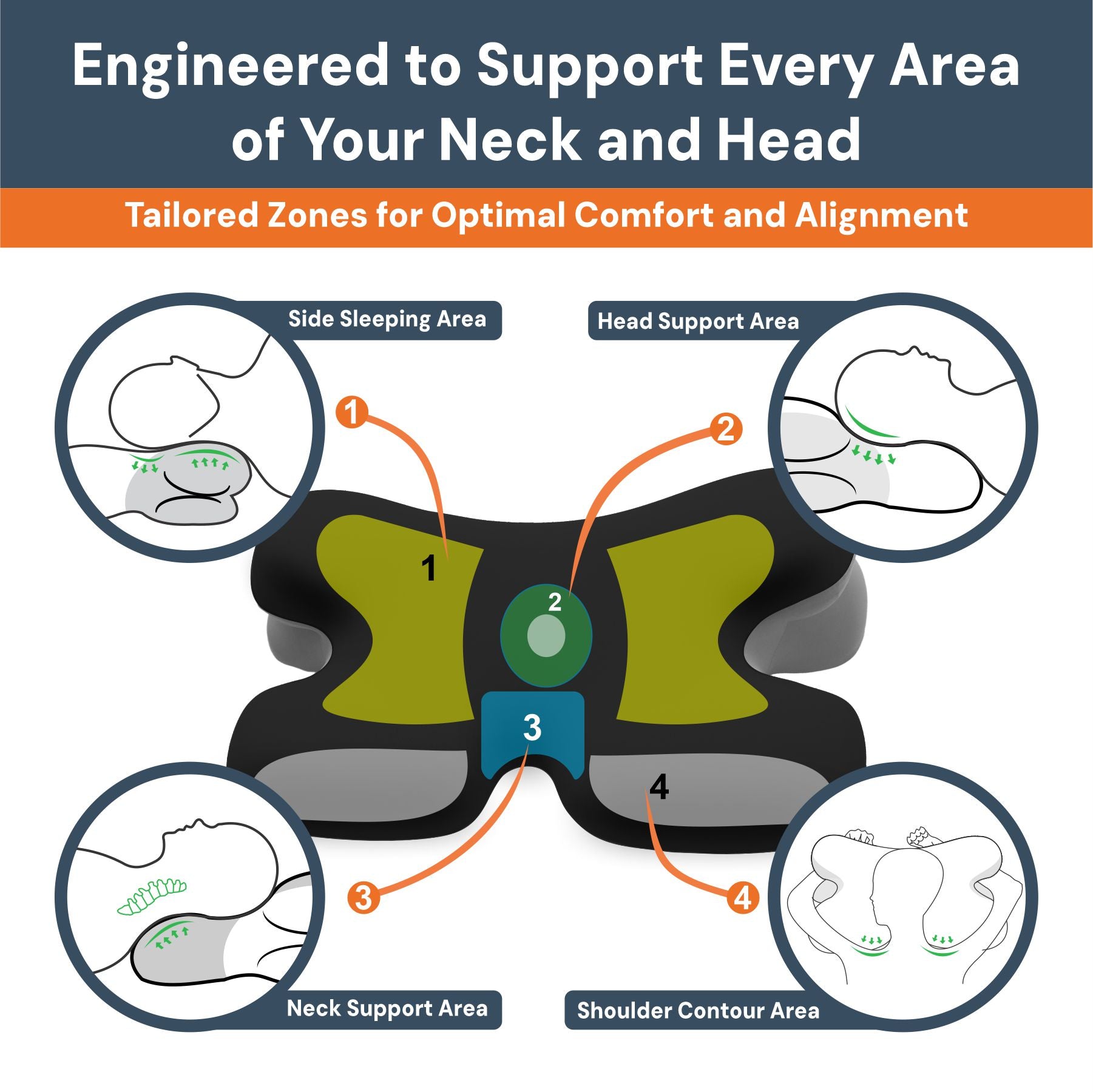 Ergonomic Cervical Pillow - Upgrade Your Sleep