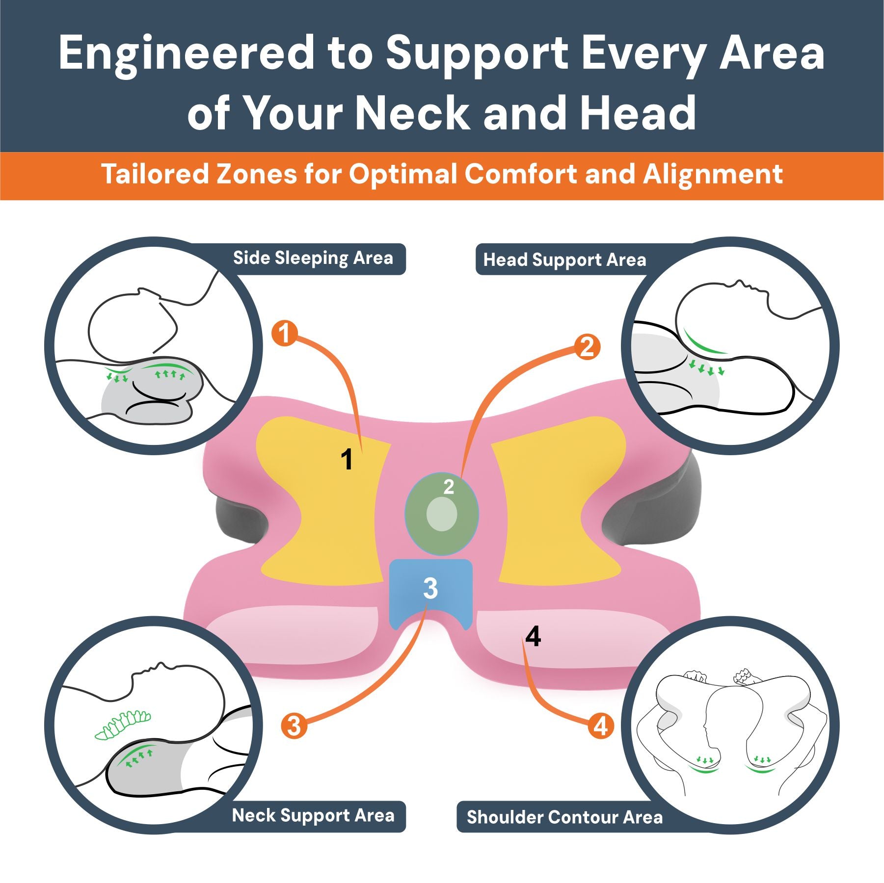 Ergonomic Cervical Pillow - Upgrade Your Sleep