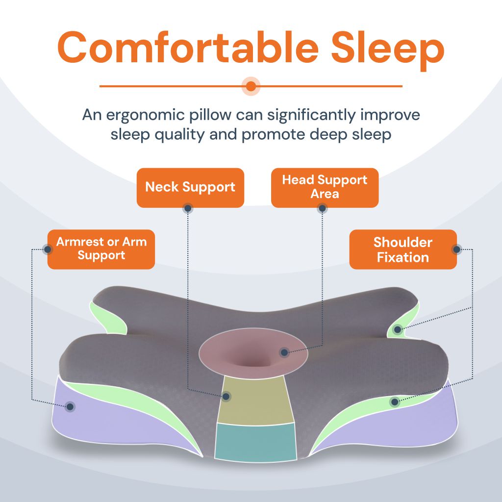 Halo® Cervical Pillow – Orthopaedic Contour Shaped Memory Foam | Ice Silk Cover