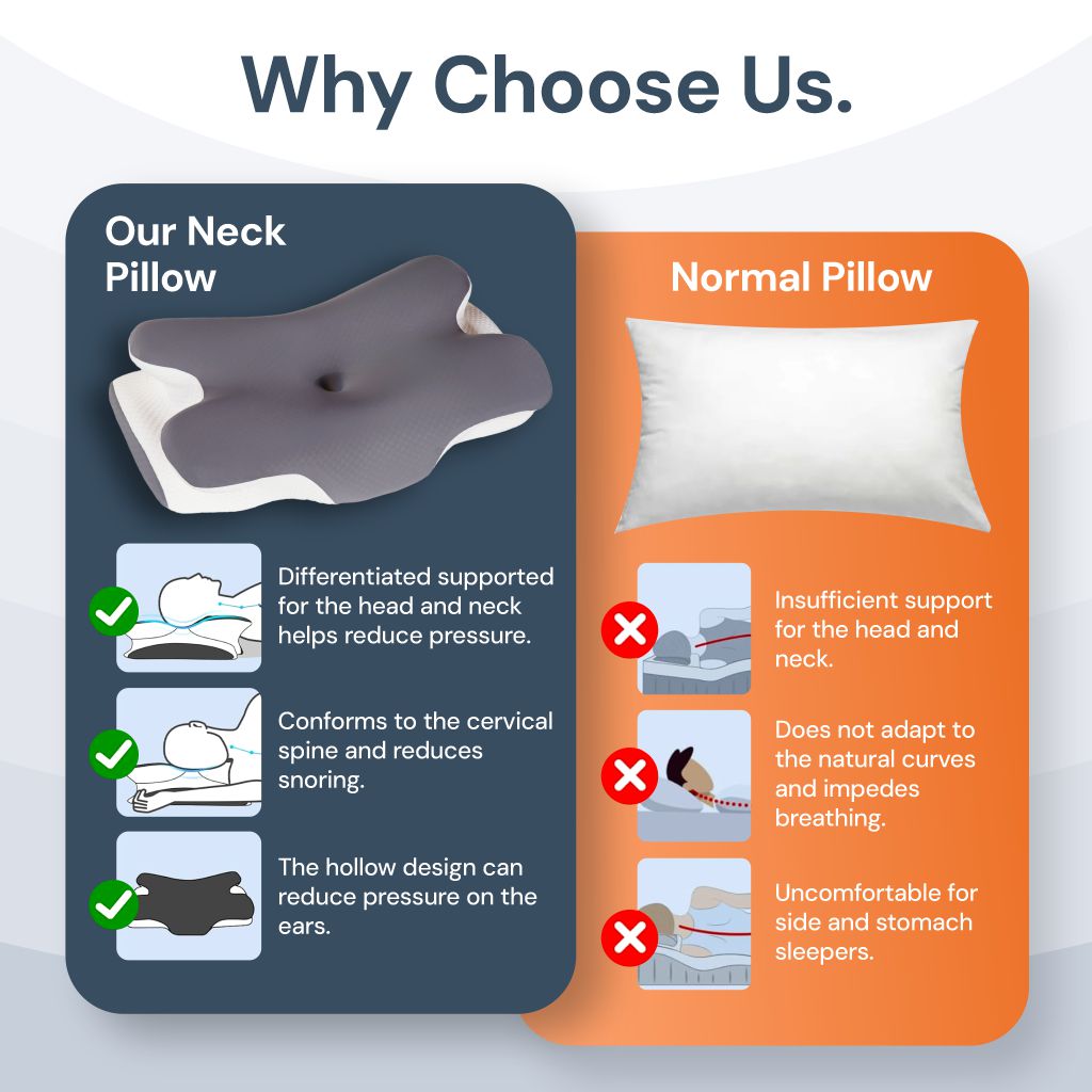 Halo® Cervical Pillow – Orthopaedic Contour Shaped Memory Foam | Ice Silk Cover