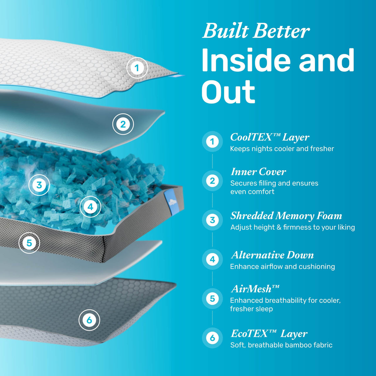 Premium Hybrid Pillow With Temperature Regulating