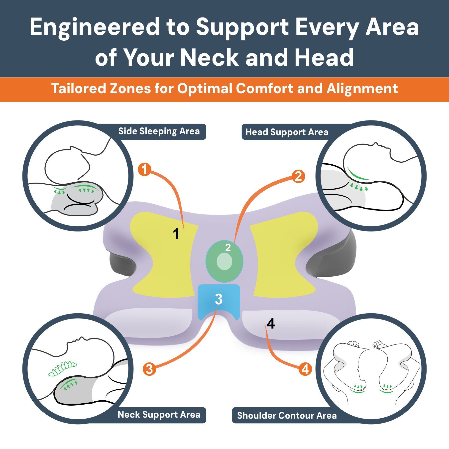 Ergonomic Cervical Pillow - Upgrade Your Sleep