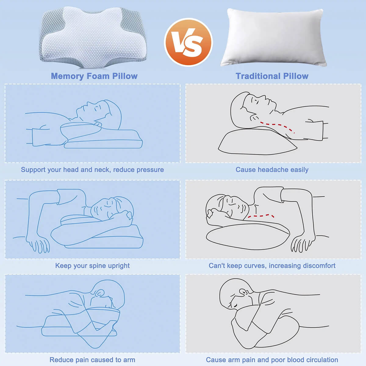 Breeze® Cervical Pillow - Orthopaedic Contour Shaped Memory Foam | Cooling