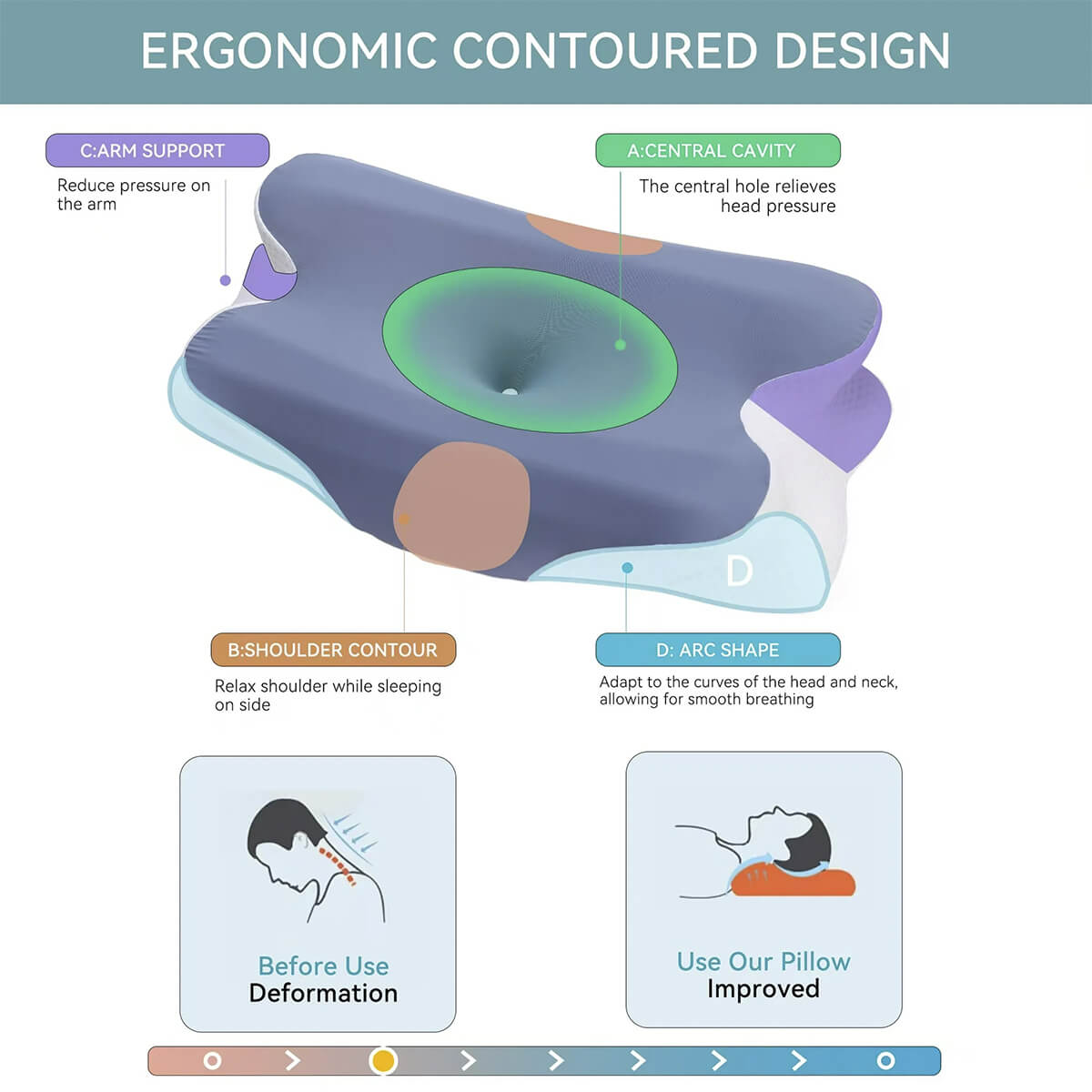 Wave® Cervical Pillow - Orthopaedic Contour Shaped Memory Foam | Ice Silk