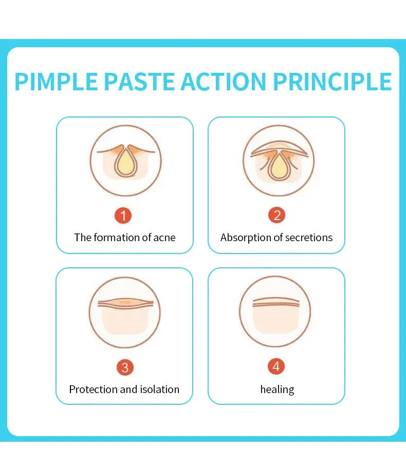 Acne | Spot | Pimple Patch